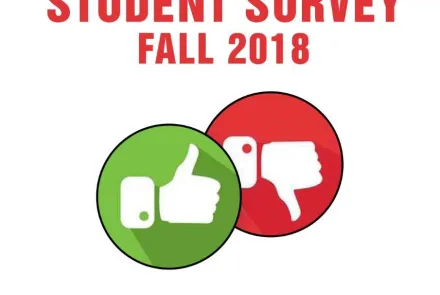  Student Survey, Fall 2018 