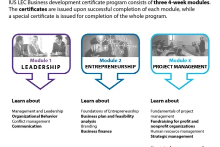  BUSINESS DEVELOPMENT CERTIFICATE PROGRAM 