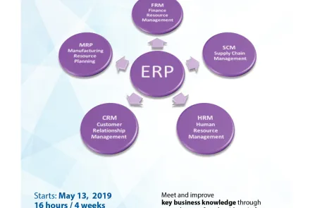  SAP - Enterprise resource planning 